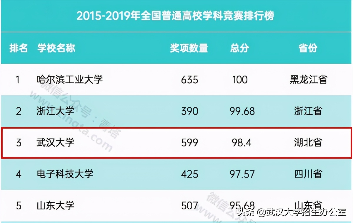 中国“最美大学”：走出院士、上将、外国政府总理，1个学科全球第一！