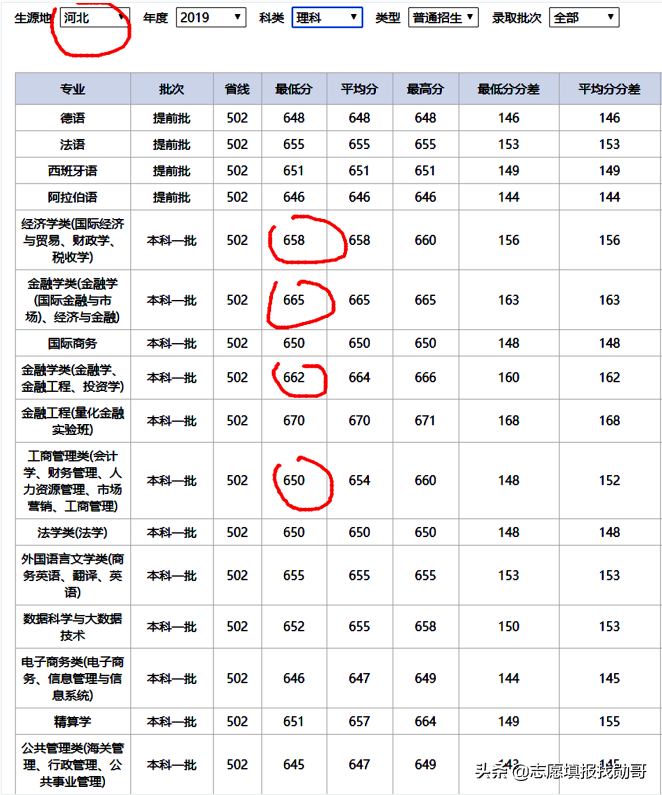 学财经专业，厦大和对外经贸，你选哪一个？