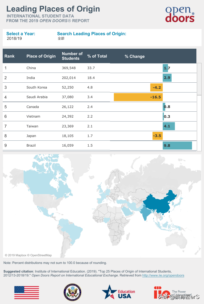 欧洲7国留学必备，申请deadline+雅思要求汇总