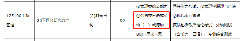 研公子考研：MBA认证难度及申请时长对比