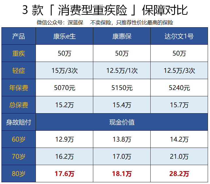 保费交了1万多，凭啥退保只退几百块？揭秘保险背后的真相