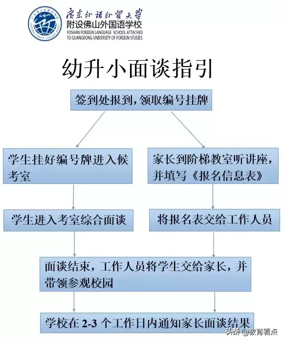 广外佛山外校将于3月31日举行幼升小面谈活动！诚邀您来参与！