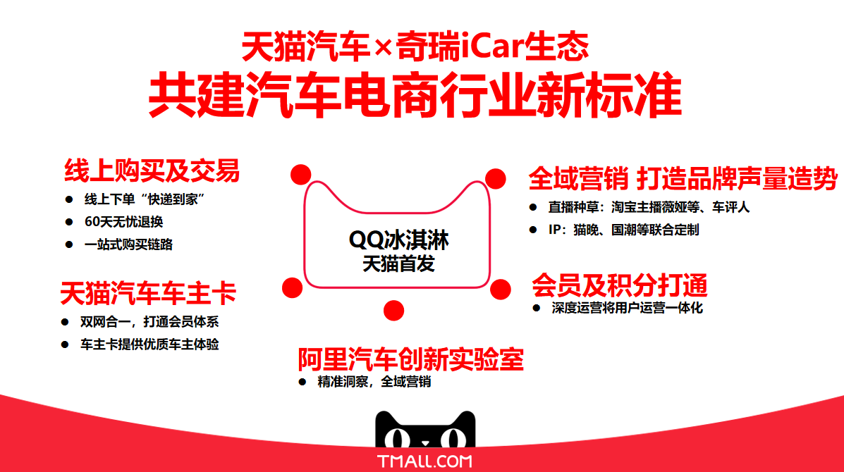 奇瑞iCar生态携手天猫汽车，玩出汽车直销新花样