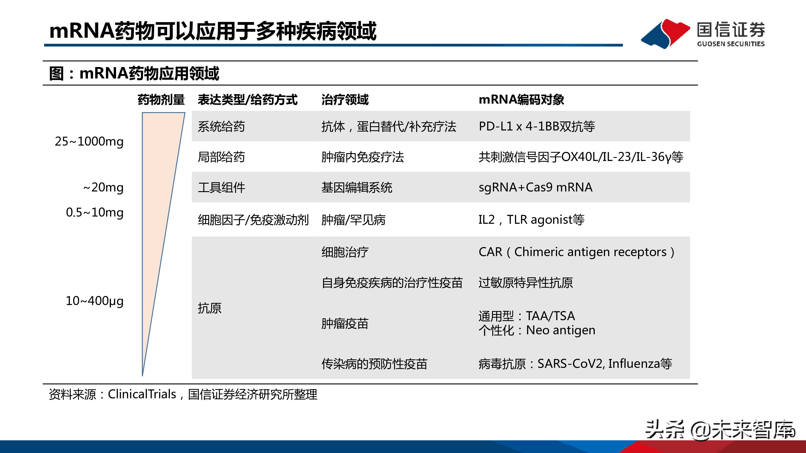 医药mRNA行业深度报告：mRNA技术大有可为
