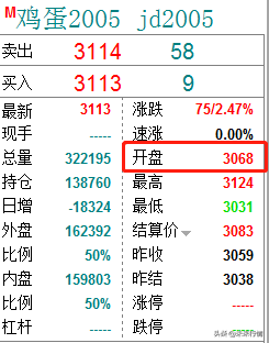 期货怎么做？期货新人必须了解的交易规则和期货术语有哪些？