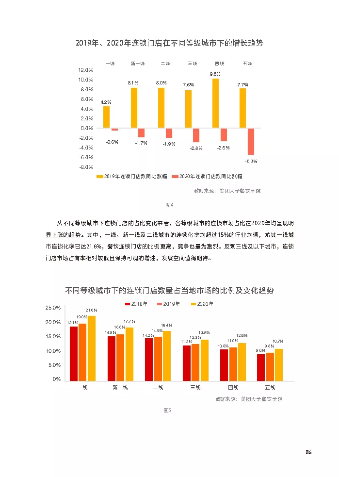 中国餐饮加盟行业白皮书2021-CCFA&美团