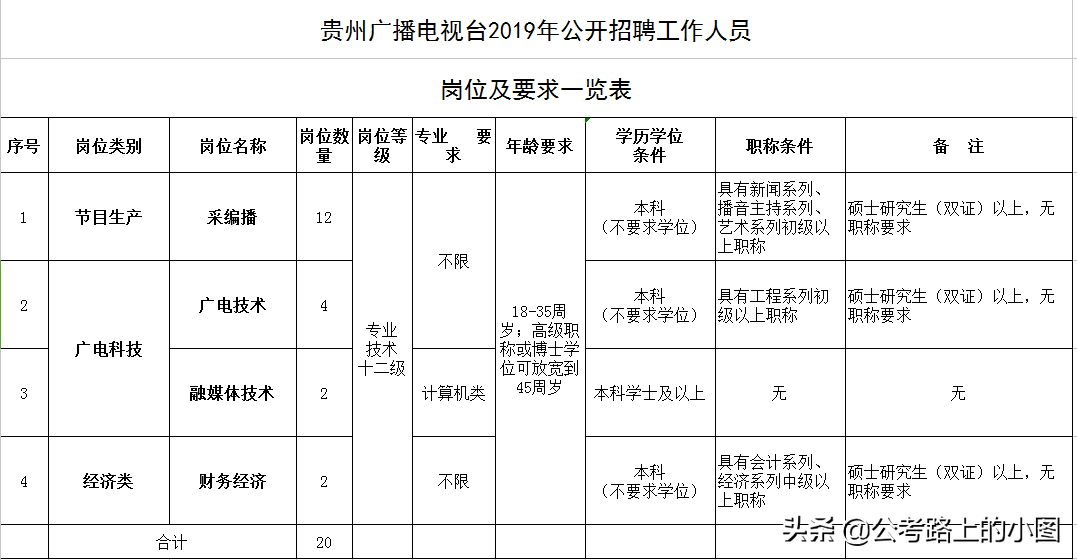 榕江招聘最新招聘信息（编制）