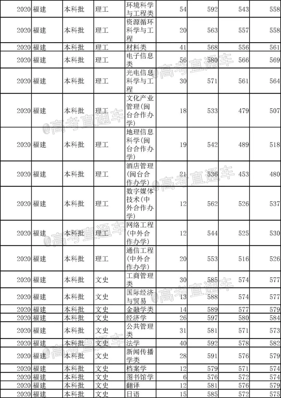 重磅！新高考八省大学专业录取数据曝光