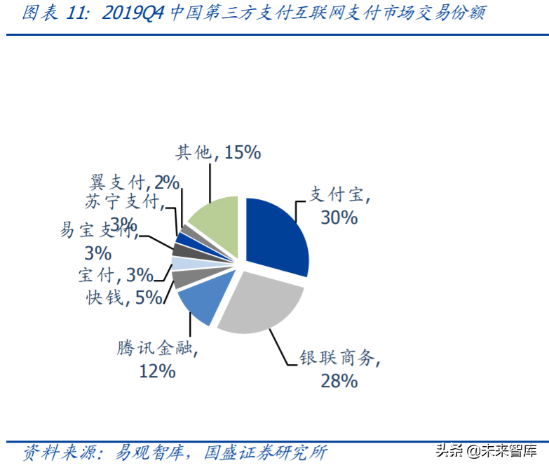 央行数字货币专题报告：深度剖析第三方支付产业