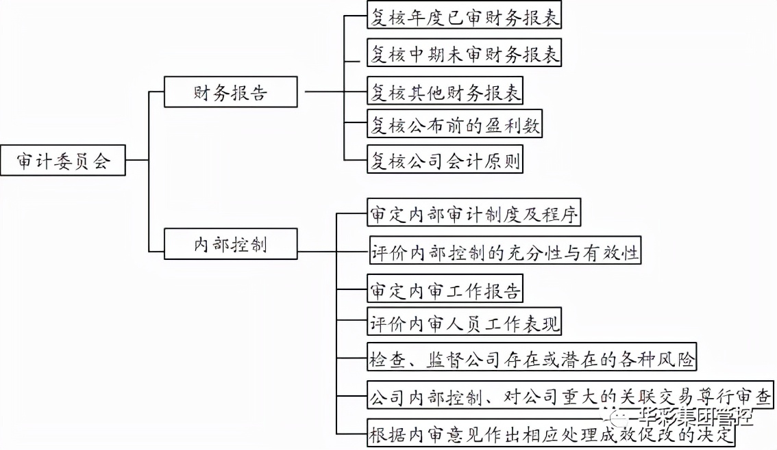 稽核岗位职责,会计稽核岗位职责