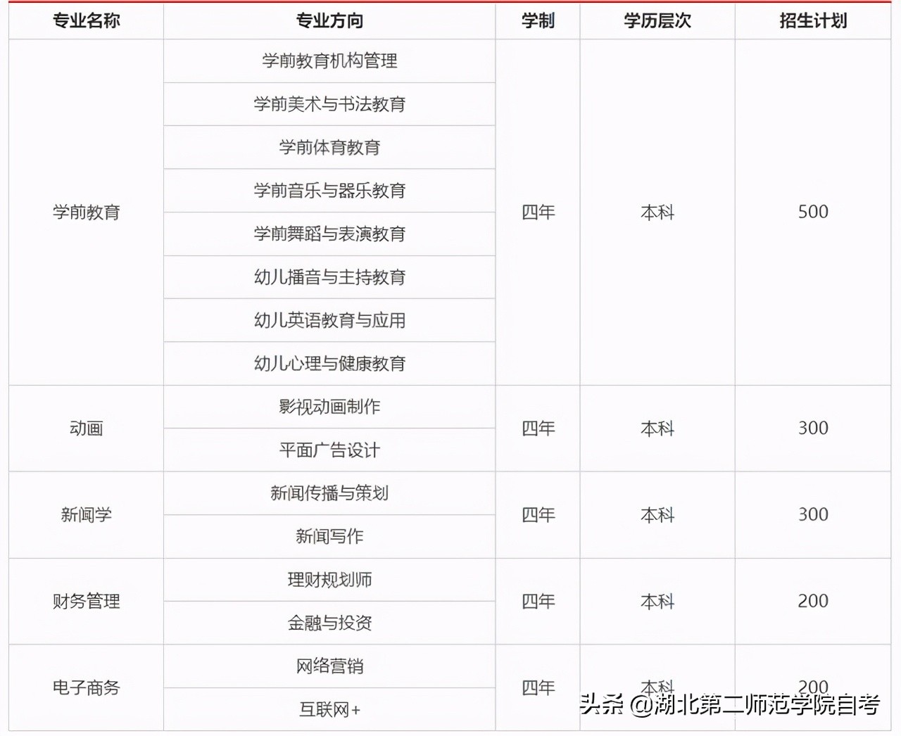 湖北第二师范学院自考