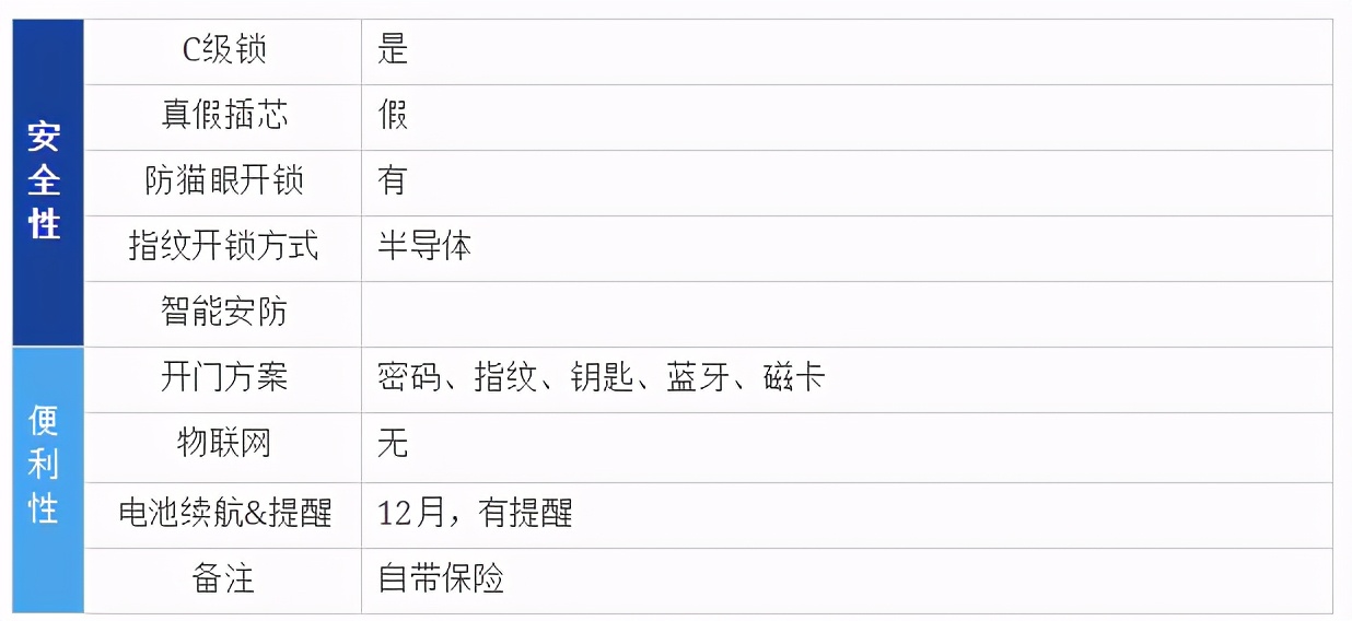 2021年智能鎖推薦（指紋鎖）哪個牌子好？智能鎖怎么選？