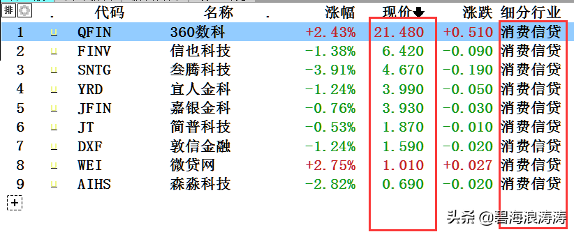 278只中概股，55%亏损，8.6%成仙，世界冒险家乐园名不虚传