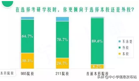 985、211和普通大学到底有哪些区别？