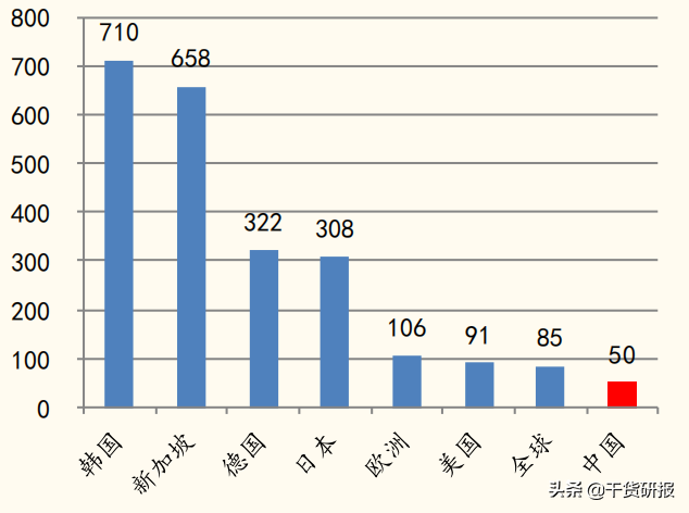 5年全球第1工业机器人，国产减速器开始突破，共覆盖18支核心股票