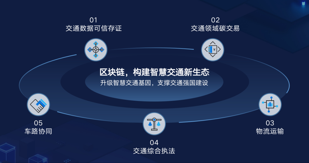 区块链赋能智慧交通｜趣链科技受邀出席世界交通运输大会