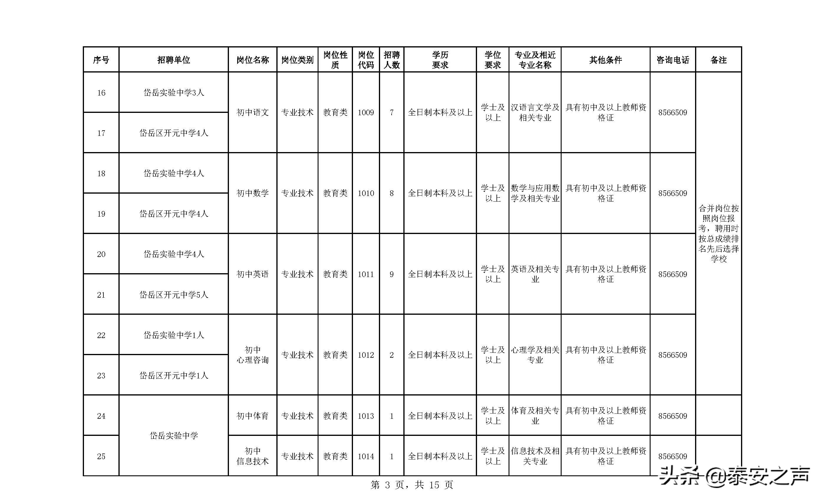 泰安招聘网（泰安招聘教师）