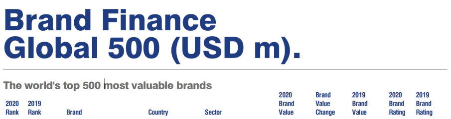 最新！会计事务所排名更新，普华第一，但工资最高的却不是普华