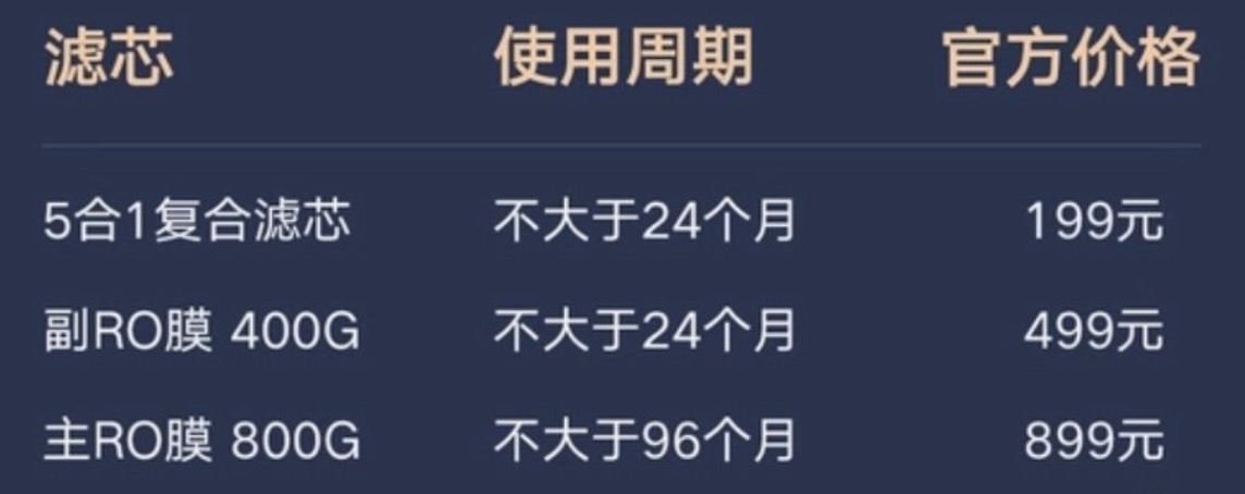 水质大净化，1200G大通量，超快出水的云米泉先净水器