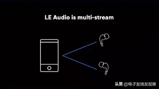 蓝牙LE Audio神助攻！TWS之后，又一爆品来了