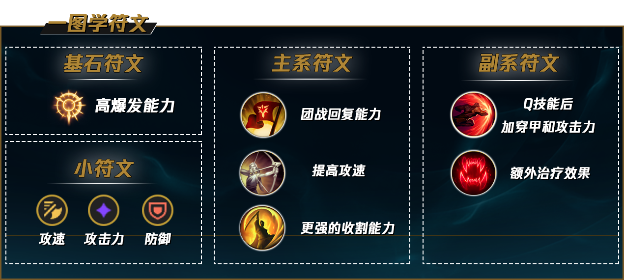 叠印记的秘密，峡谷高分千珏教学