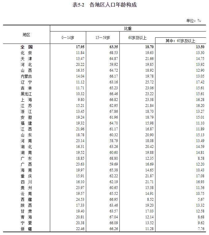 未来五到十年，哪些行业更适合普通人赚钱呢？