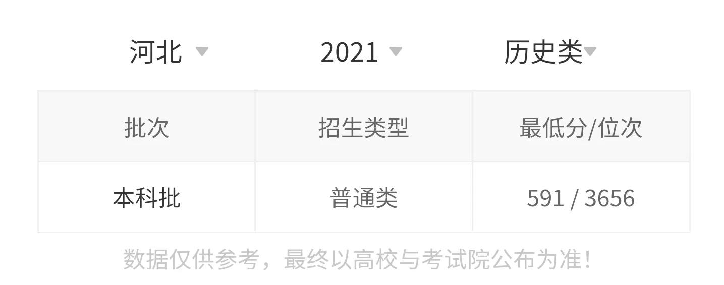 高考院校数据解读：东北林业大学（2021）