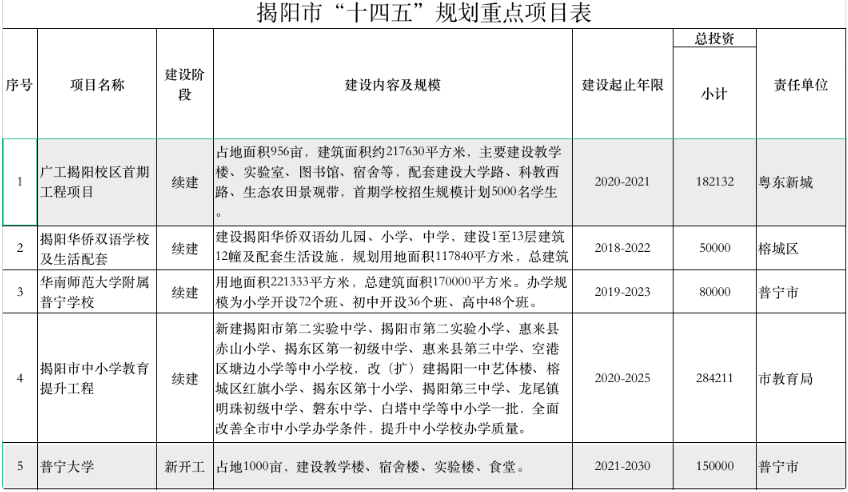 期待！广东将会迎来一所新大学，投资15亿，幸福从天而降