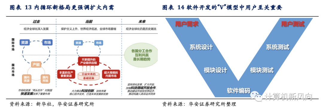 工业软件深度报告：乘软件研发之风，铸工业智造之魂