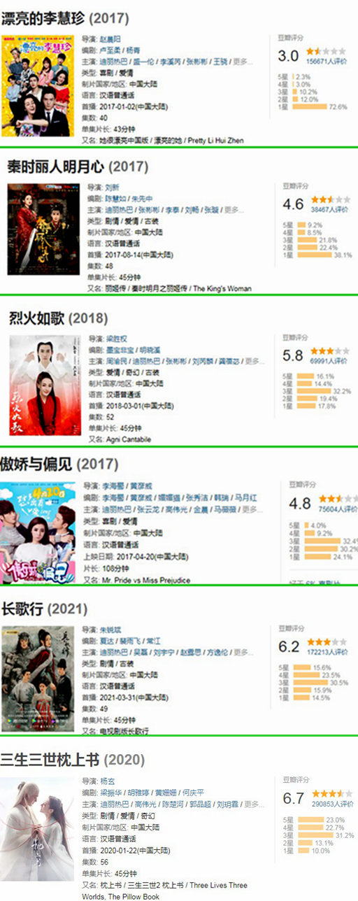 “7300万粉丝灰姑娘”迪丽热巴的“饭圈”专宠史