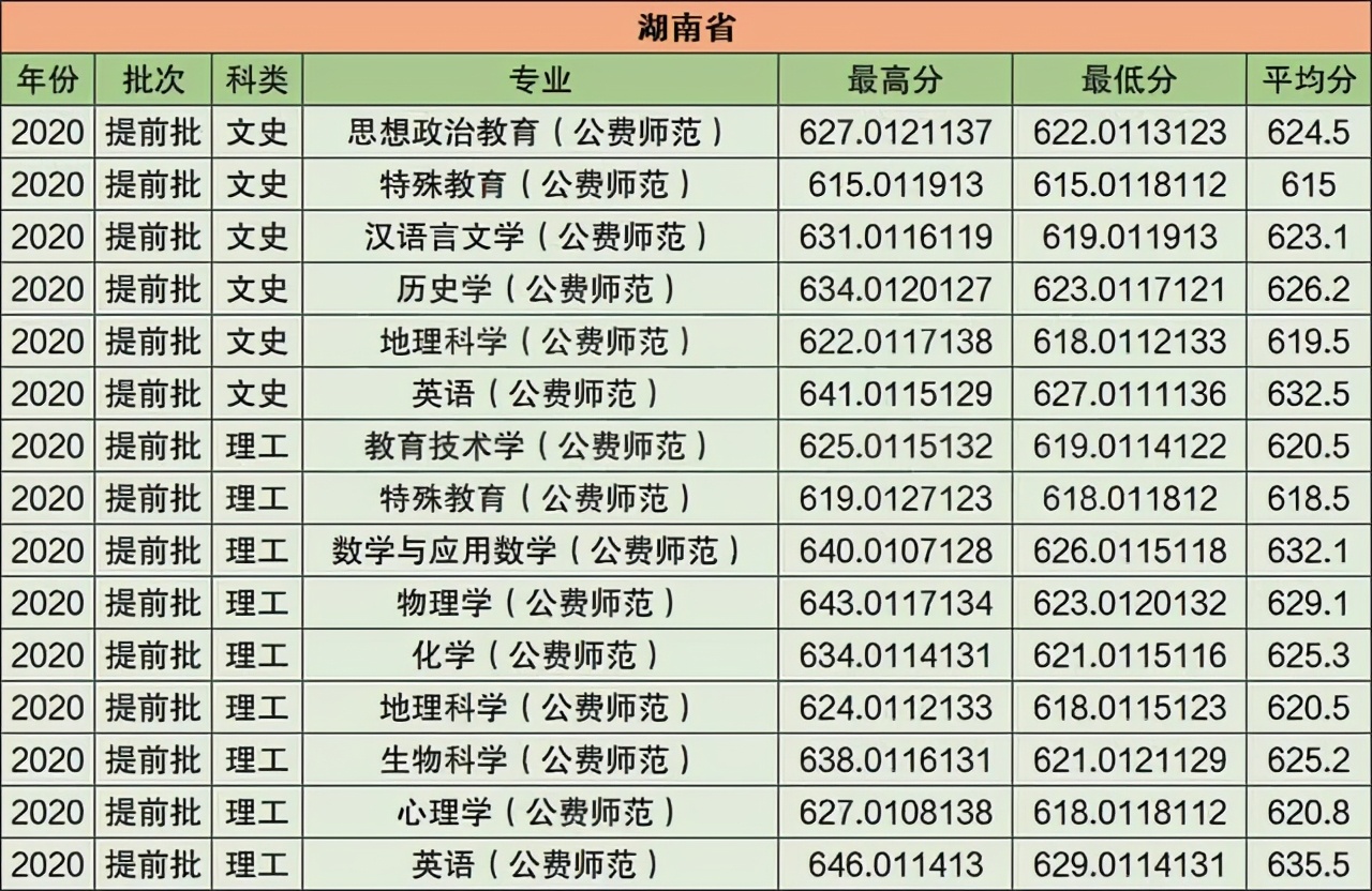 华中师范大学2021年在江苏普通本科招生计划公布！附去年录取分