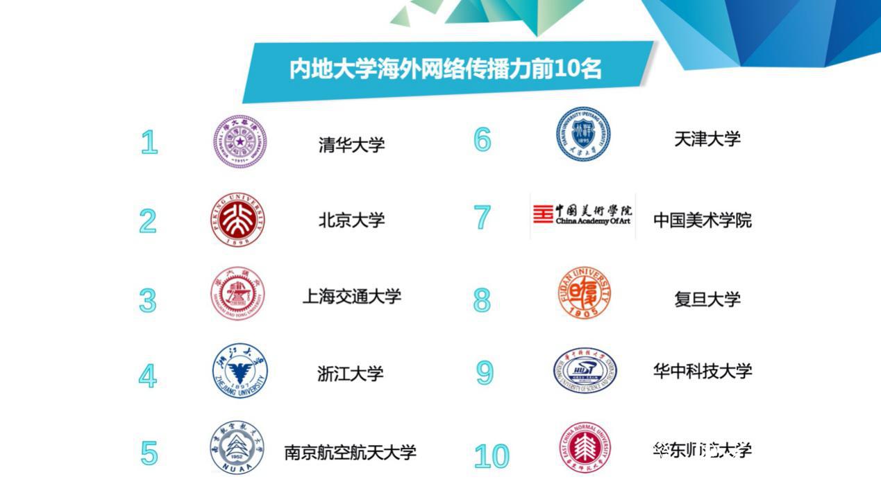 我国大学排名来了，南航第5名，宁波大学排44名，贵大57名
