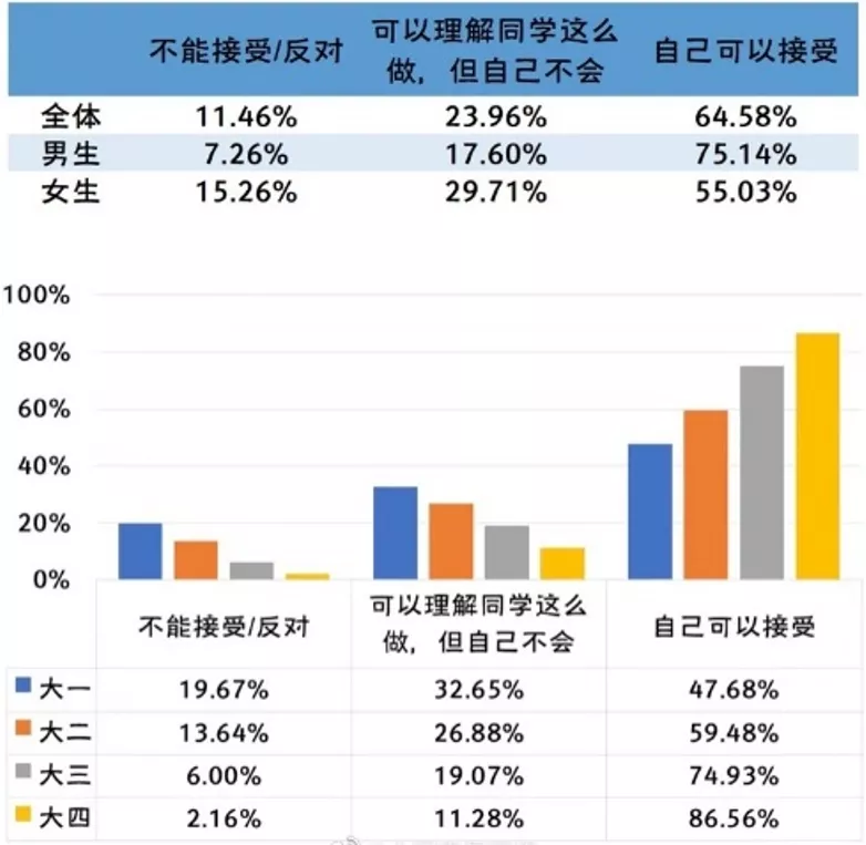 大学生恋爱该不该发生性行为？失恋后怎么办？