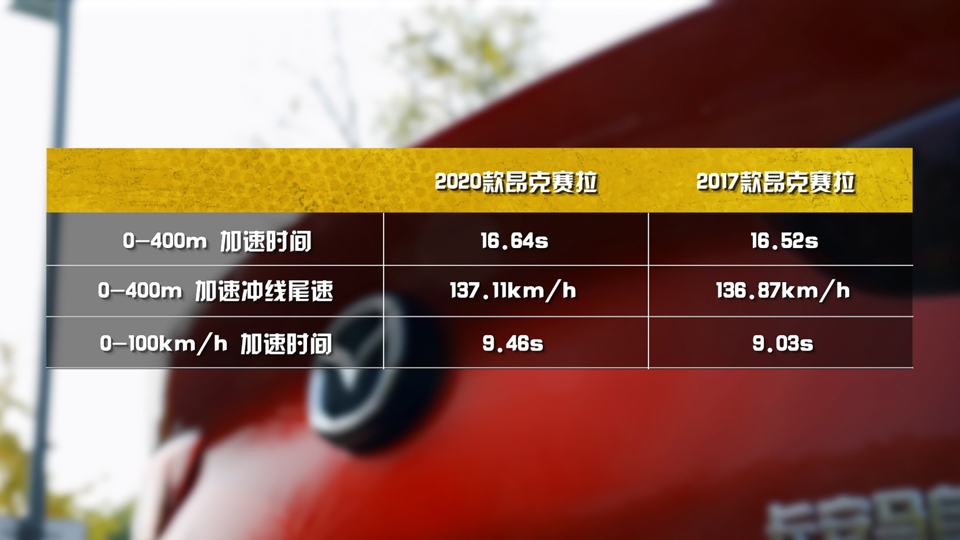 理性解析一代马自达3，除了颜值它还剩什么？