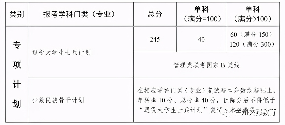 名校近5年大数据丨中山大学