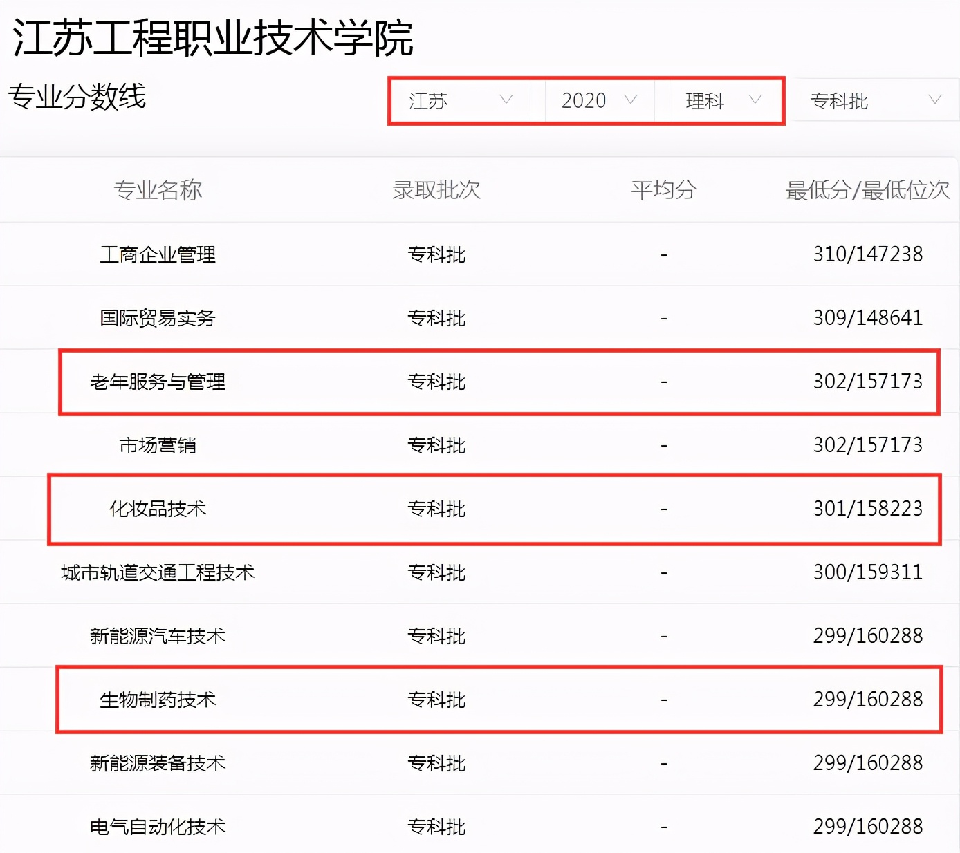 高考低分考生有福了，江苏6所专科学校被称“专科211”，别错过