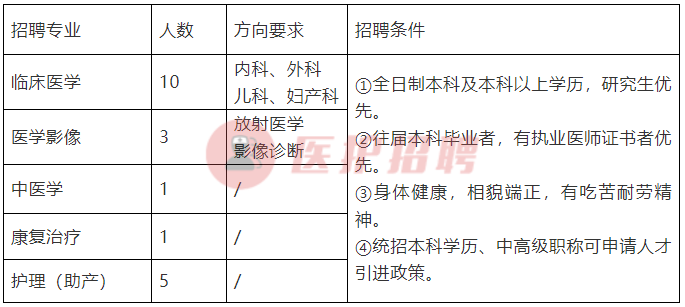 [陕西] 富平县妇女儿童医院，2020年招聘护理、医师、医技等20人