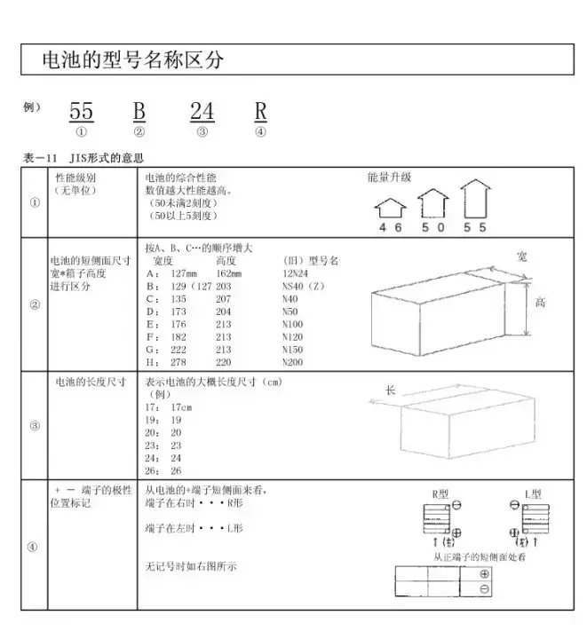 超全!蓄电池知识汇总