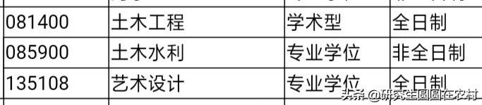 考研调剂：湖北双一流建设高校—武汉科技大学
