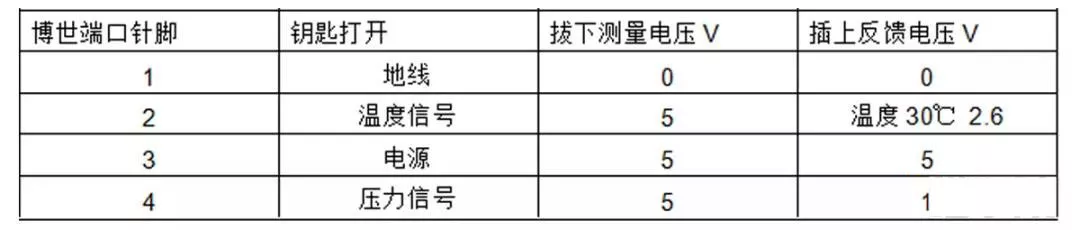 汽车发动机上常见的12个传感器，详细解读