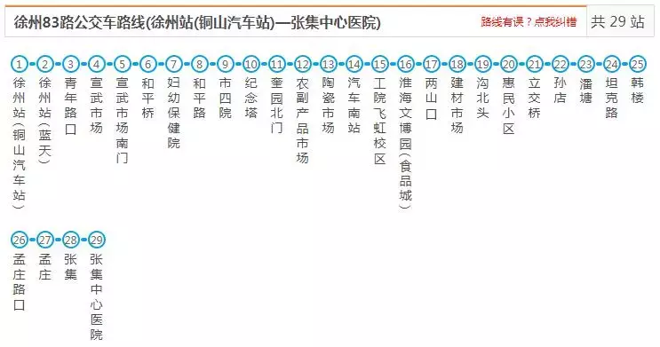 最新最全徐州公交线路大全，赶紧收藏了吧（中）