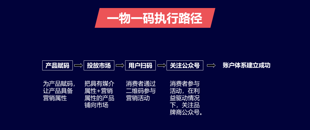 舒客怎么把内容营销触达到99%的终端用户