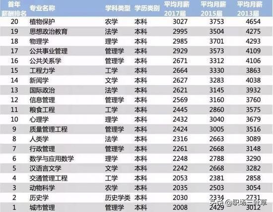 高考志愿的填报关系着工作后30年的职业生涯规划