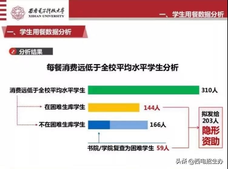 冲上热搜！央视、新华社、人民日报密集报道陕西这所大学