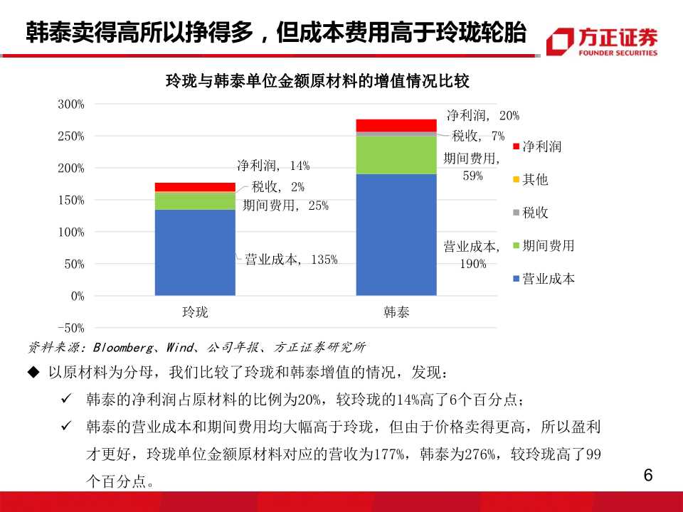 轮胎行业专题报告：玲珑VS韩泰，挖掘核心竞争力