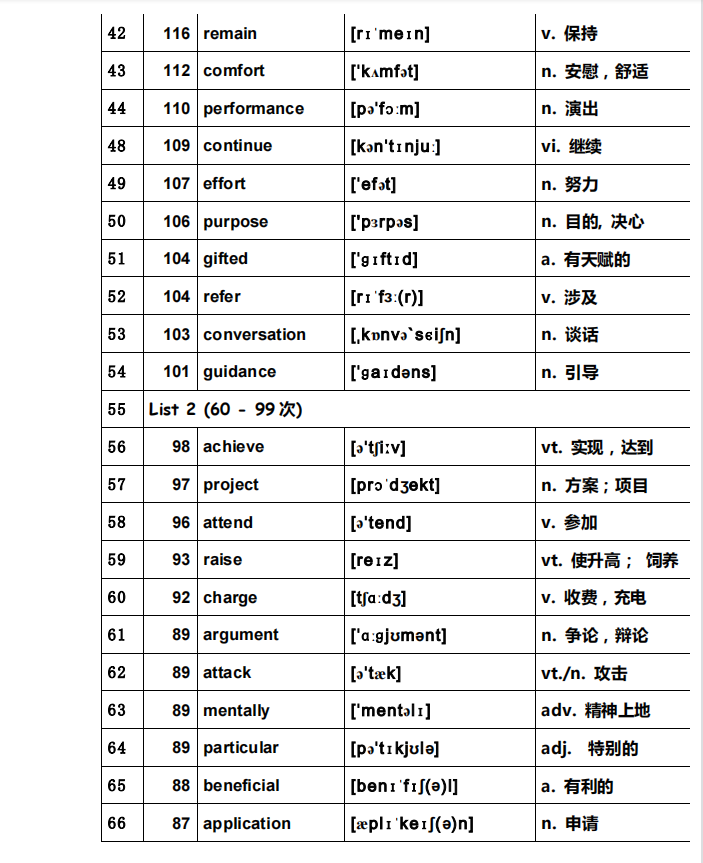 可打印：高考英语独家必背666高频词汇总（超详细）转给孩子看