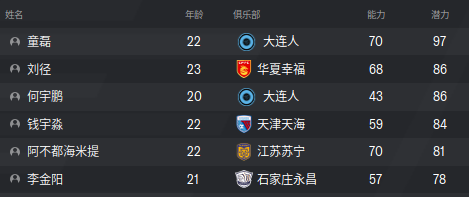 fm17有什么中超好后卫(中超内援右后卫能力排名——恒大归化球员居首，大连U23潜力十足)