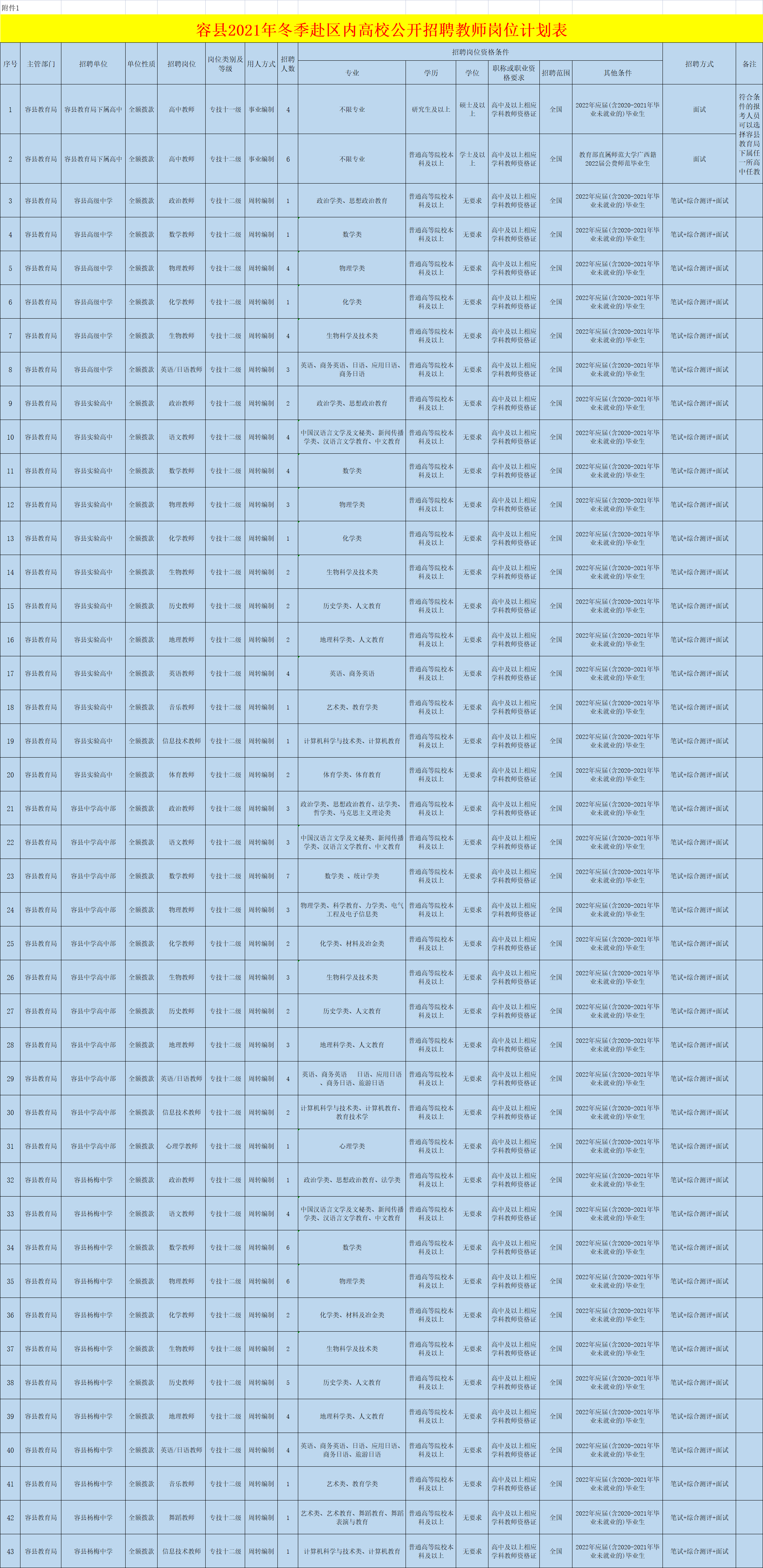 今日教师编制招聘，河池、玉林、柳州共招1032人