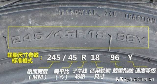 3步教你选轮胎，以后换胎不求人