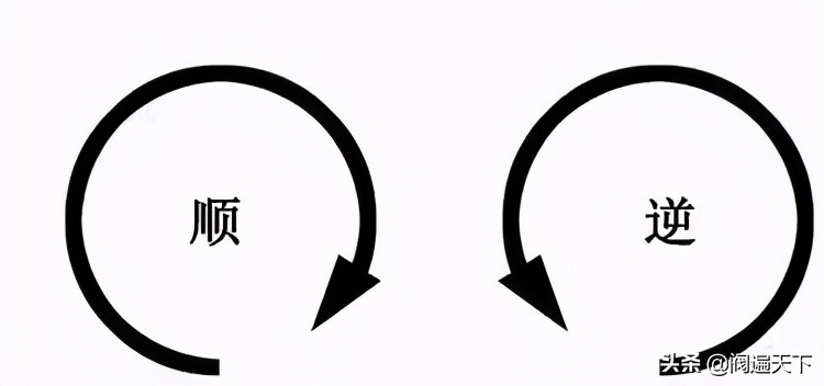 阀门都是顺时针关吗？